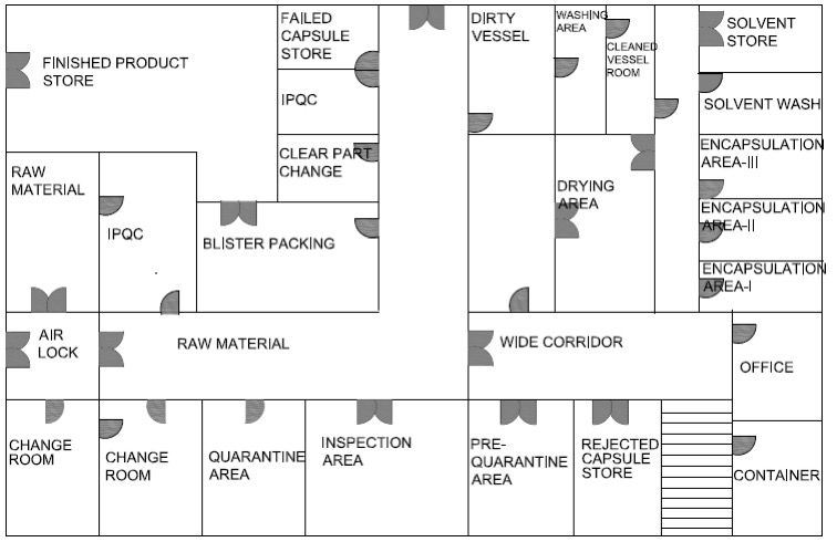 Capsule Section