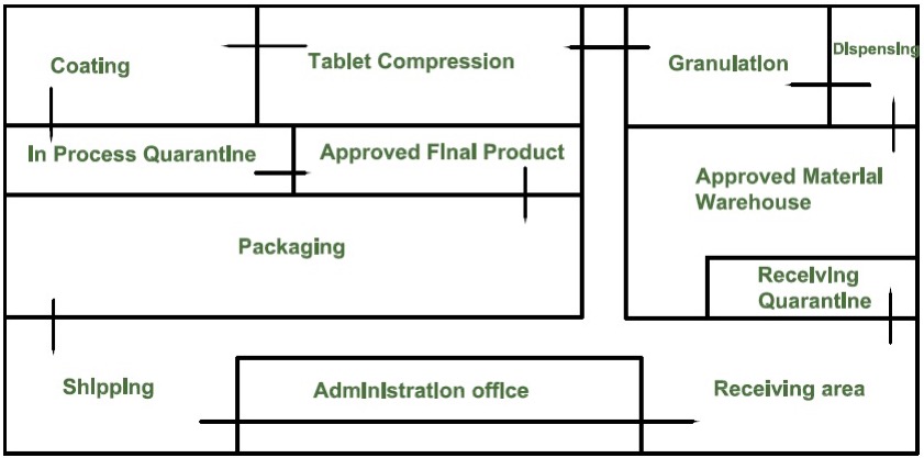 Tablet Section